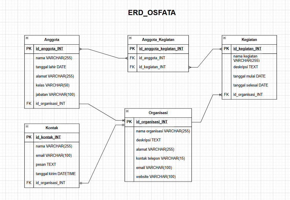 ERD OSFATA